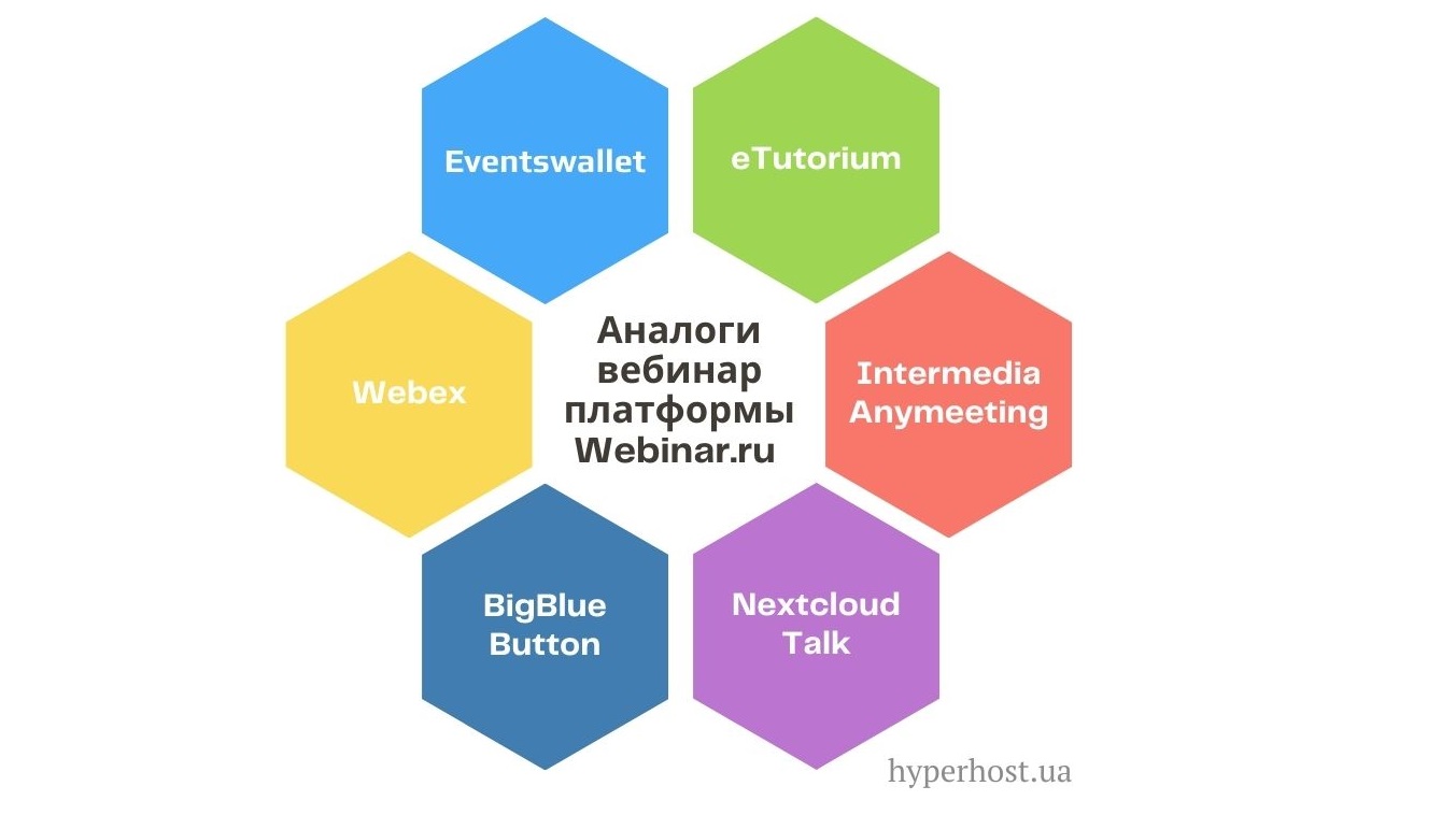 схема программ аналогов для Webinar.ru